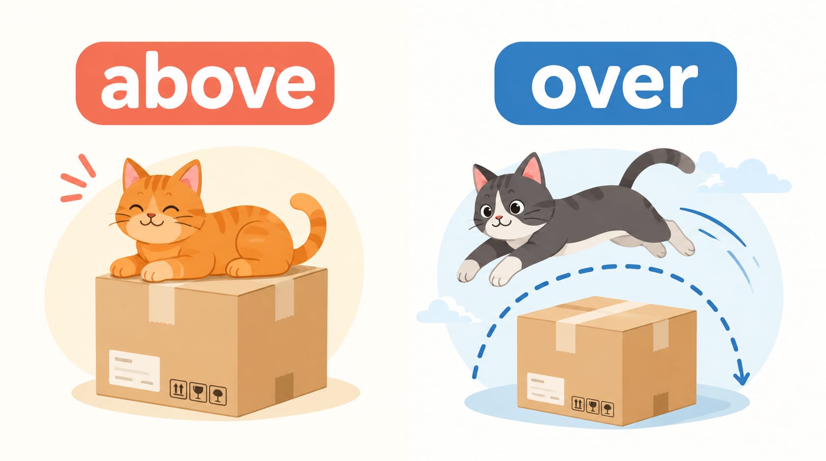 above 和 over 有什麼不同？掌握英文「在上方」的用法差別