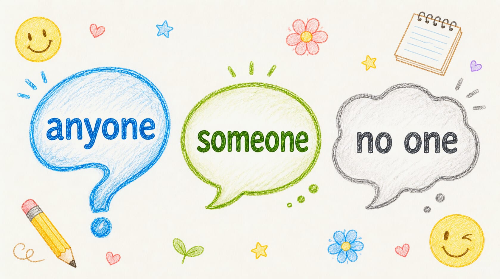 anyone、someone、no one 怎麼用?語感與用法整理 anyone、someone、no one 怎麼用?語感與用法整理